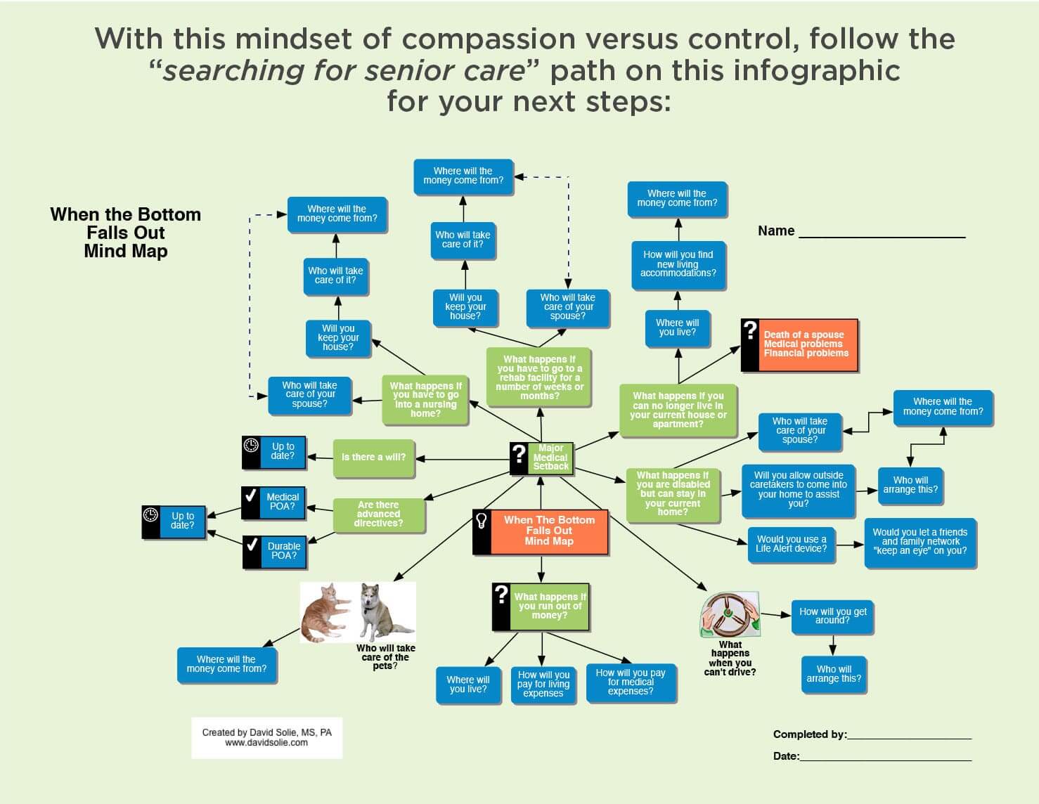 Infographic